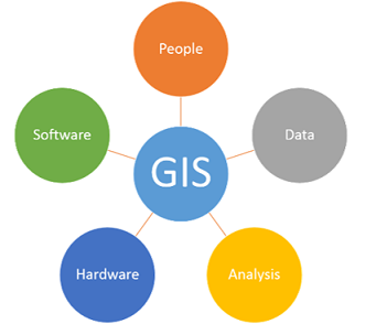 GIS diagram